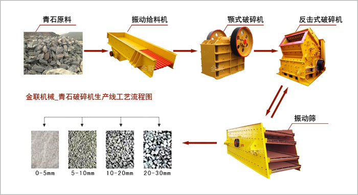 青石菠萝蜜网站在线观看生產線工藝流程圖