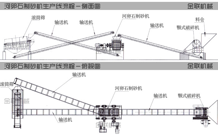 河卵石菠萝视频成人APP生產線工藝流程圖紙