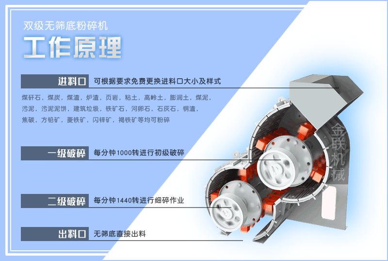 小型頁岩粉碎機的型號有哪些，是怎麽來進行工作的？