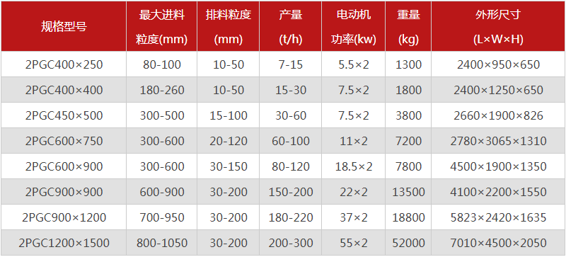  河南焦炭菠萝蜜网站在线观看的型號有哪些，購買一台需要多少錢？