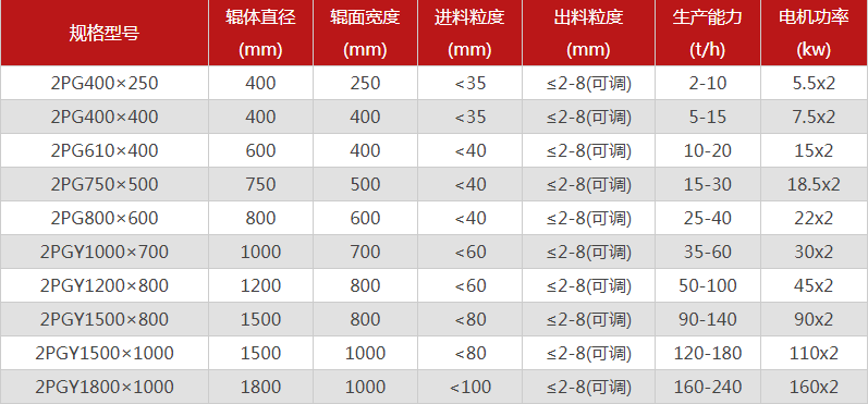 破碎鵝卵石的鵝卵石菠萝视频成人APP有哪些特點，型號有哪些可選？