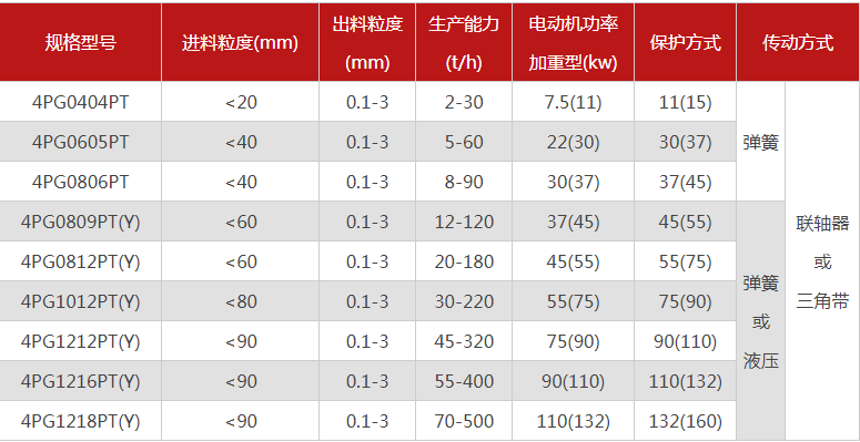 哪個廠家四輥菠萝蜜网站在线观看型號多，優勢有哪些？