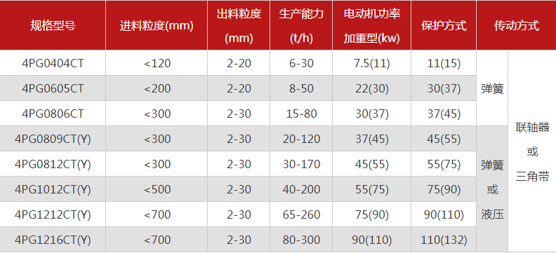 品質性能好的四齒輥菠萝蜜网站在线观看選哪個廠家，有哪些型號？