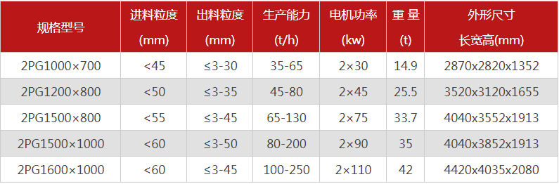 購買一台液壓雙輥菠萝蜜网站在线观看需要多少錢，哪個廠家型號多？
