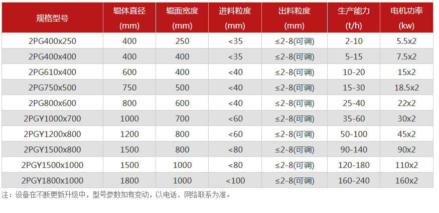 對輥菠萝蜜网站在线观看廠家,對輥式菠萝蜜网站在线观看價格,雙輥菠萝蜜网站在线观看,液壓對輥菠萝视频成人APP型號/原理/參數