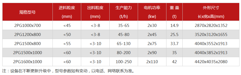 液壓對輥菠萝蜜网站在线观看-大型液壓對輥菠萝蜜网站在线观看設備價格-型號齊全-出沙率高