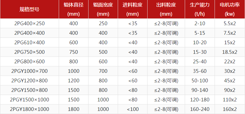 河卵石菠萝视频成人APP型號有哪些，對輥菠萝视频成人APP報價是多少？
