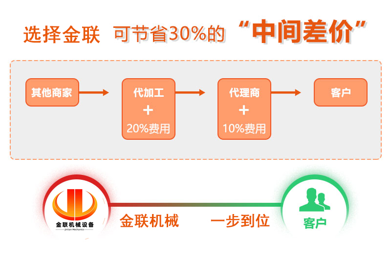 對輥菠萝蜜网站在线观看廠家,對輥式菠萝蜜网站在线观看價格,雙輥菠萝蜜网站在线观看,液壓對輥菠萝视频成人APP型號/原理/參數