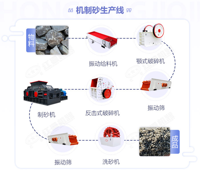 鵝卵石菠萝视频成人APP-大小型鵝卵石製沙設備-價格/圖片視頻/原理特點 鵝卵石菠萝视频成人APP-大小型鵝卵石製沙設備-價格/圖片視頻/原理特點